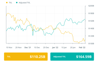 Finance Redefined: Wonderland reveal and Wormhole hacked,  Jan. 28–Feb. 4