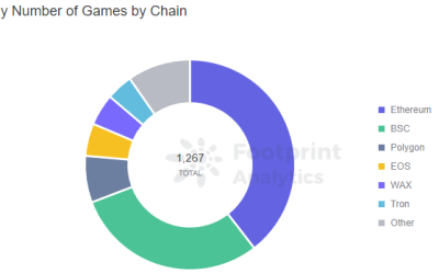 Altcoin Roundup: 3 P2E games that don’t need Ethereum to make waves