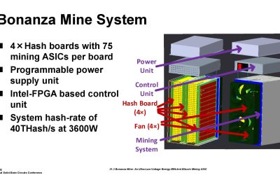 Intel unveils 2nd-gen Bonanza Mine chip for efficient Bitcoin mining