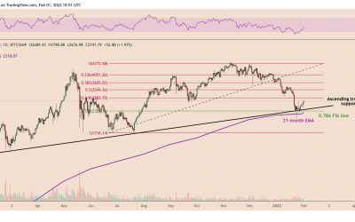 Can Ethereum price reach $4K after a triple-support bounce?