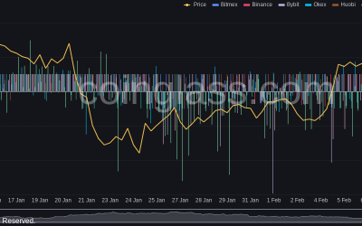 Bitcoin metrics demand BTC price gains as analysis calls for ‘near-term caution’