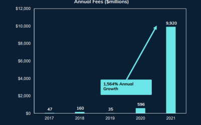 ‘Powder keg’: FSInsight report says a single spark could see BTC 5X