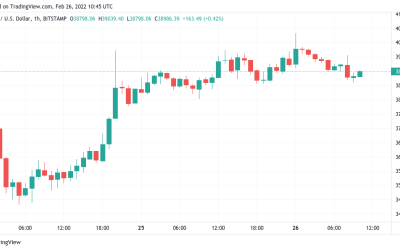 Bitcoin consolidates after $40K surge as analyst eyes weekly higher low for BTC price