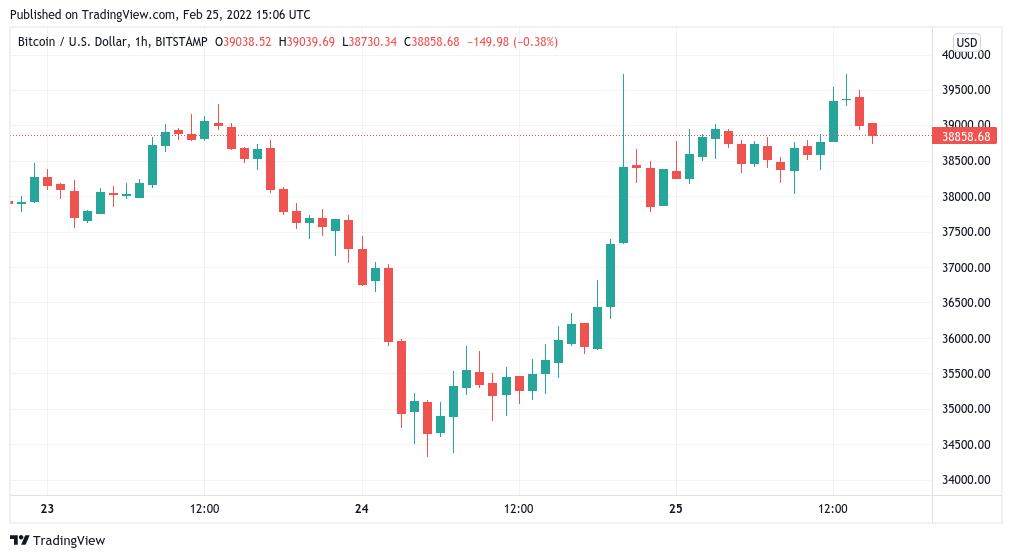 Bitcoin whales fuel BTC price comeback as stocks brush off Russia-Ukraine shocks