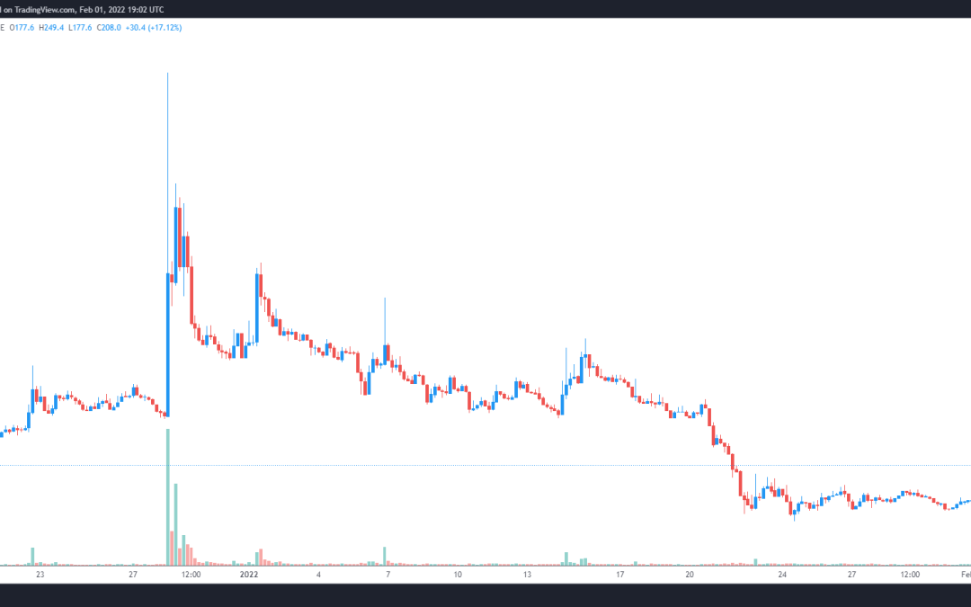 3 reasons why QuickSwap (QUICK) price spiked by 50%