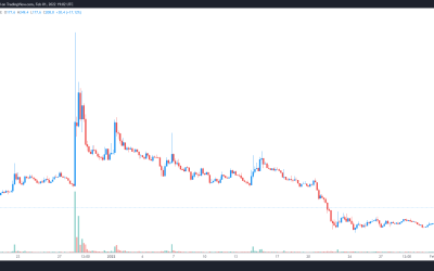 3 reasons why QuickSwap (QUICK) price spiked by 50%