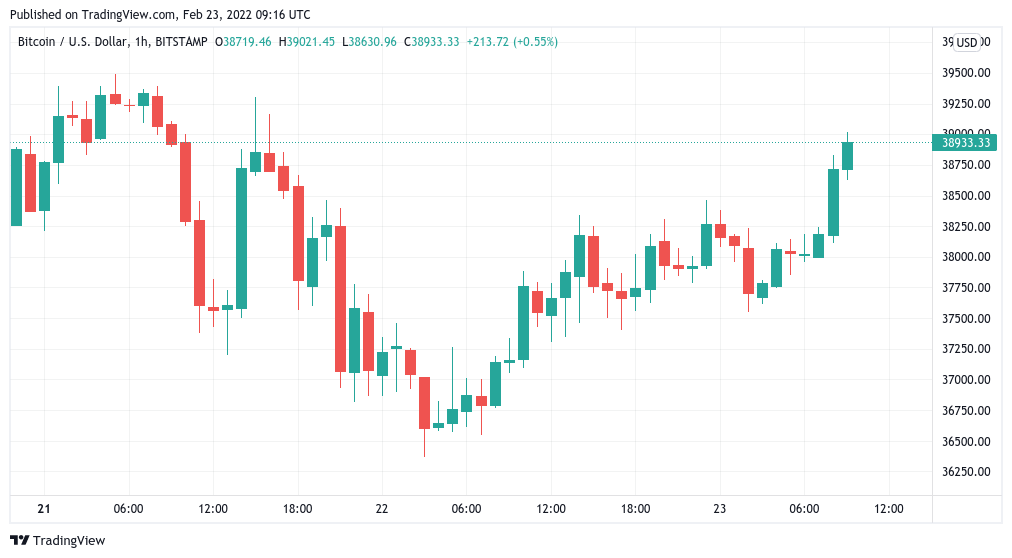 Bitcoin traders mark levels to watch as BTC price bounces to $39K