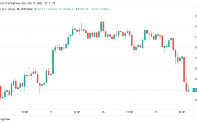 Bitcoin extends decline below $42K ahead of fresh Fed comments on inflation