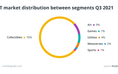 Are NFTs an animal to be regulated? A European approach to decentralization, Part 1