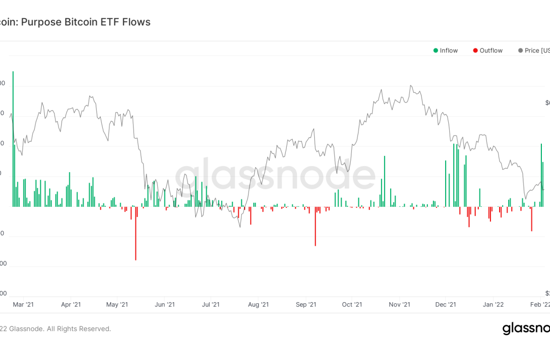 Canadian Bitcoin ETF sees its third-biggest daily inflow ever
