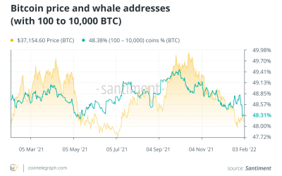 Cointelegraph Consulting: Comeback clues from January’s crypto cold spell