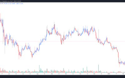 Injective Protocol (INJ) rallies 100%+ after launching cross-chain support for Cosmos