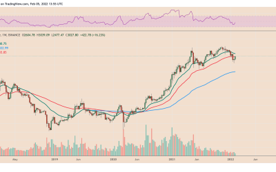 Ethereum eyes $3.5K as ETH price reclaims pandemic-era support with 40% rebound