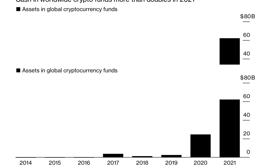 Warren Buffett invests $1B in Bitcoin-friendly neobank, dumps Visa and Mastercard stocks