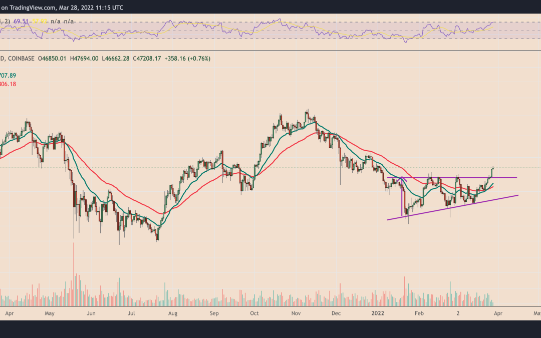 Bitcoin to $58K next? A 2019-like ‘reversal ascending triangle’ hints at more upside for BTC