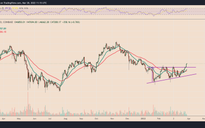 Bitcoin to $58K next? A 2019-like ‘reversal ascending triangle’ hints at more upside for BTC