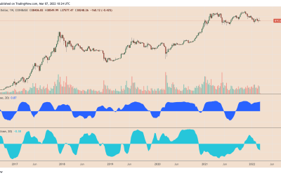 3 reasons why Bitcoin can rally back to $60K despite erasing last week’s gains