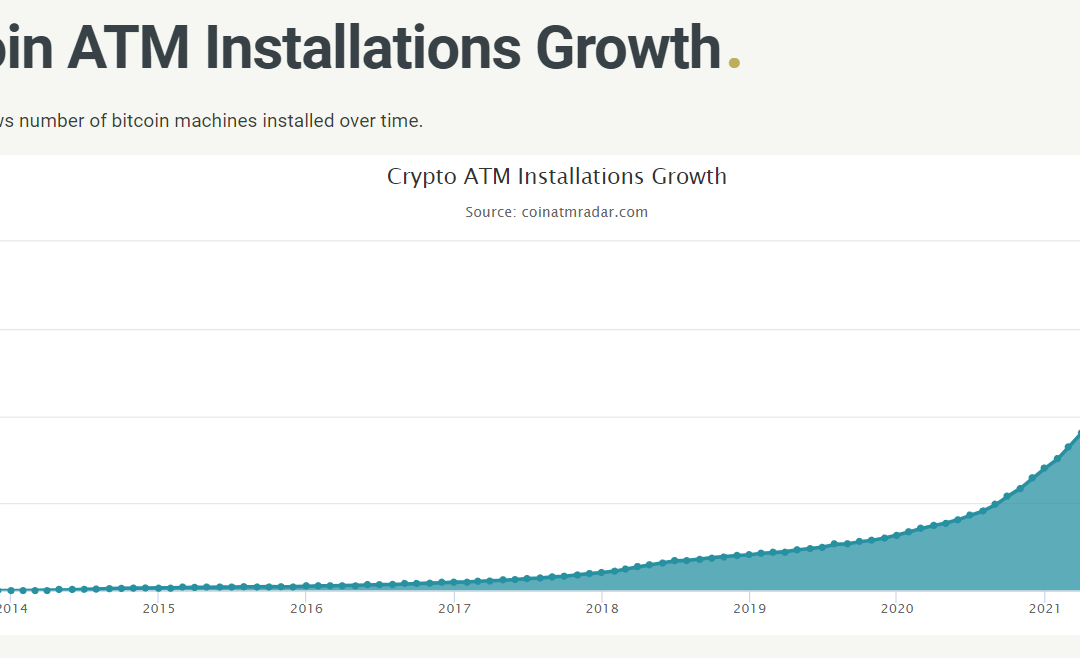 Bitcoin ATM installations slow down in early 2022, making a first in history