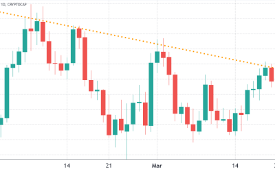 2 metrics signal traders do not expect $2T crypto market cap anytime soon