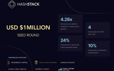 Hashstack Finance closes $1M seed round