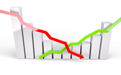 Highlights March 3: Cryptos in the red, UK100 in the green