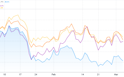 Solana TVL and price drop 50%+ from ATH, but gaming DApps could turn the tables