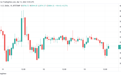 Bitcoin drifts into weekly close while Fed rate hike looms as next major BTC price trigger
