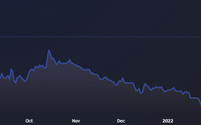 Altcoin Roundup: Three layer-1 protocols see inflows amid choppy, volatile market conditions