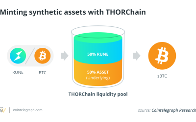 RUNE rally: A closer look at THORChain’s new synthetic assets