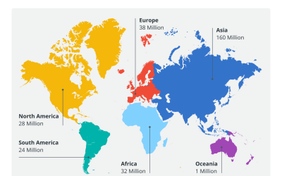 European ‘MiCA’ regulation on digital assets: Where do we stand?