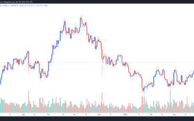 Analysts say Bitcoin daily close above $48K opens a clear path to a new all-time high