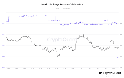 Buying big? Nearly 30K BTC leaves Coinbase Pro in 3 transactions