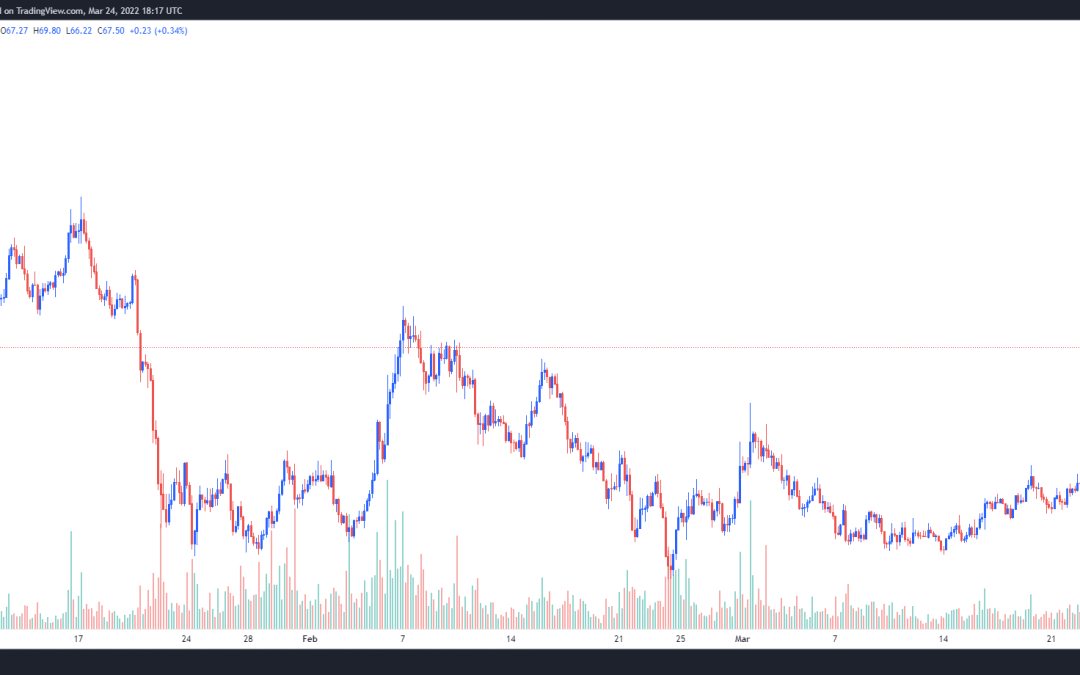 Axie Infinity (AXS) price reverses course with 50%+ gain ahead of Origin launch