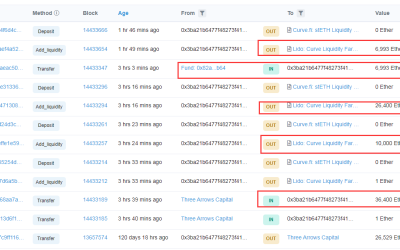 ETH price hits $3K as major crypto fund adds over $110M Ethereum to Lido’s staking pool