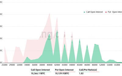 Bitcoin bulls aim to capture $45K leading into Friday’s $890M BTC options expiry