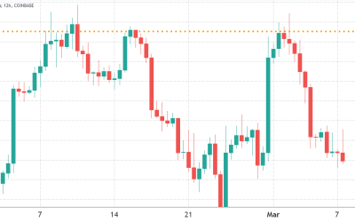 Bitcoin’s sub-$40K range trading and mixed data reflect traders’ uncertainty