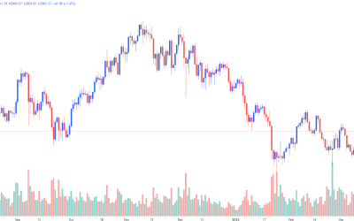 Ether bulls eye resistance at $3K as the network prepares to undergo ‘The Merge’