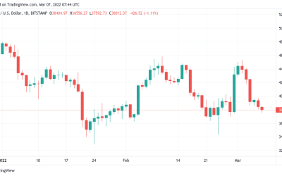 Rate hikes, CPI and war in Europe — 5 things to watch in Bitcoin this week