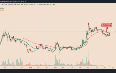 Ethereum Classic up 75% in 8 days, but will ETH miners migrate after ETC ‘fifthening’?