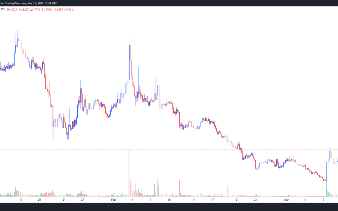 Immutable X gains 50% following the close of a $200M fundraising round