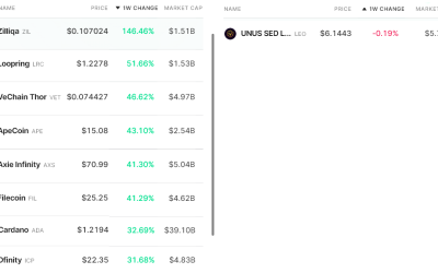 Bitcoin price surges, but derivatives metrics reflect pro trader’s neutral sentiment