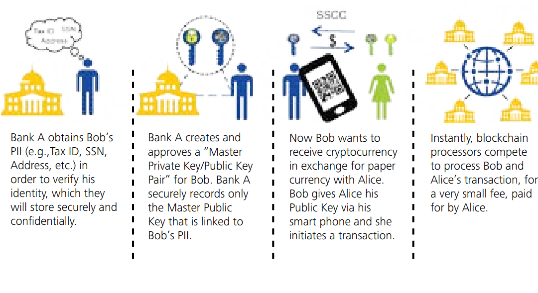 Bitcoin well positioned to help governments create cheaper CBDCs: Deloitte
