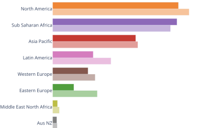 Crypto users in Africa grew by 2,500% in 2021: report