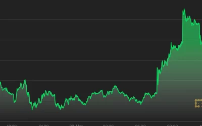 3 Reasons Bitcoin Is Staying Resilient to Powell's Hawkish Remarks