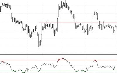 Bitcoin Testing Resistance Near $40K; Support at $35K-$37K