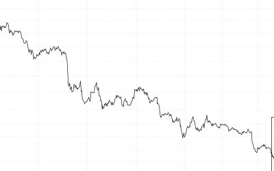 Fantom's FTM Token Rises 10% on Upcoming Protocol Upgrades