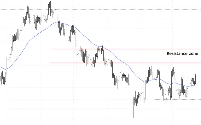 Bitcoin Rises Above $42K; Resistance at $46K-$50K