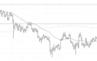 Bitcoin Breaks Above $46K; Resistance at $48K-51K