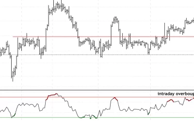 Bitcoin Fades From Resistance; Support at $37K-$40K