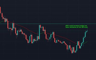 Bitcoin se mantiene por encima de $40.000 después de la subida de la Fed